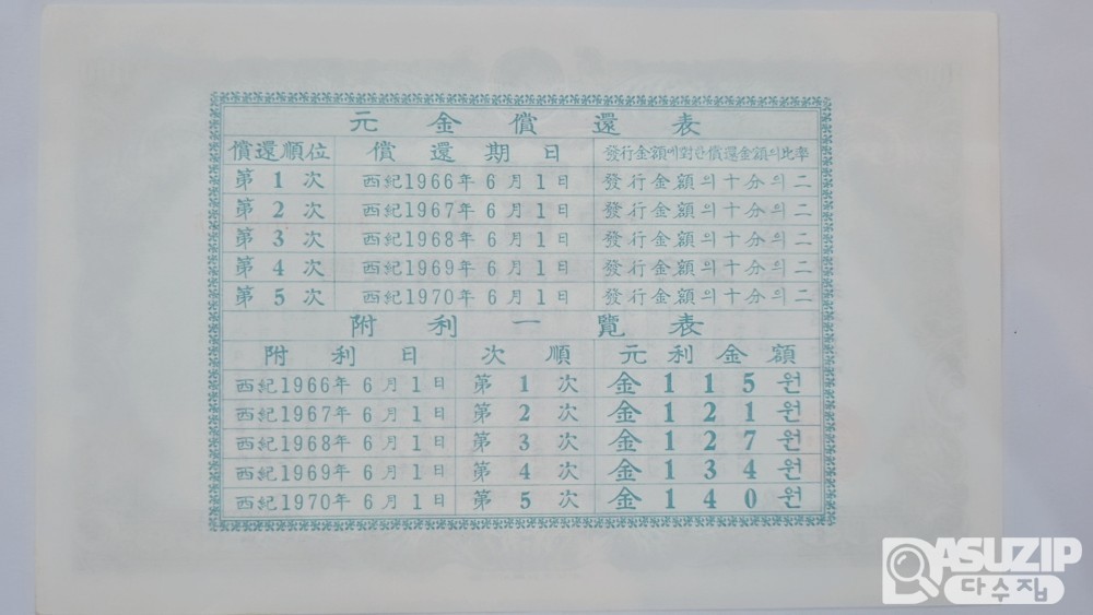 누드 지폐: 오분리 채권 (88) 미사용
