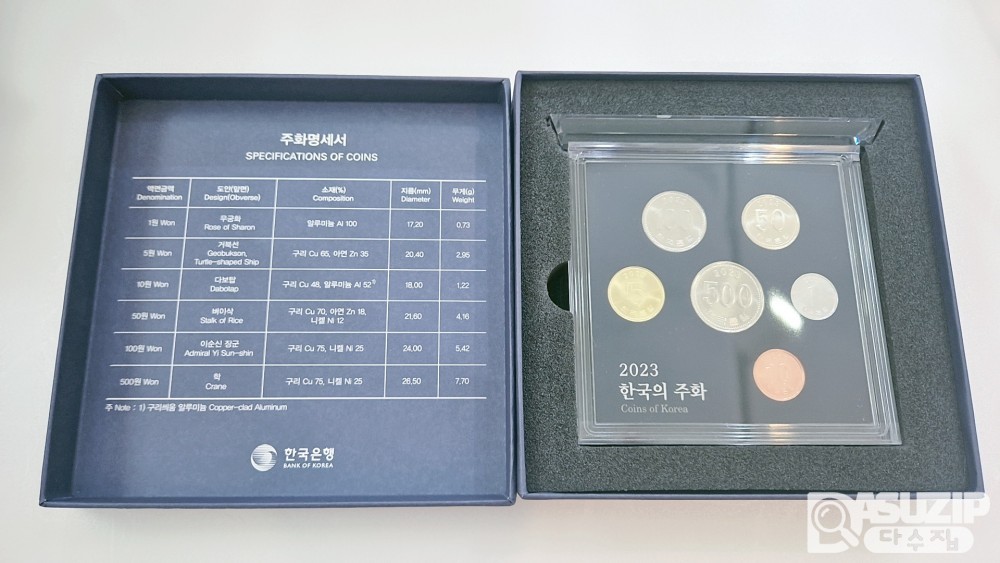 한국의 주화 : 2023년 주화 세트 (한국은행)