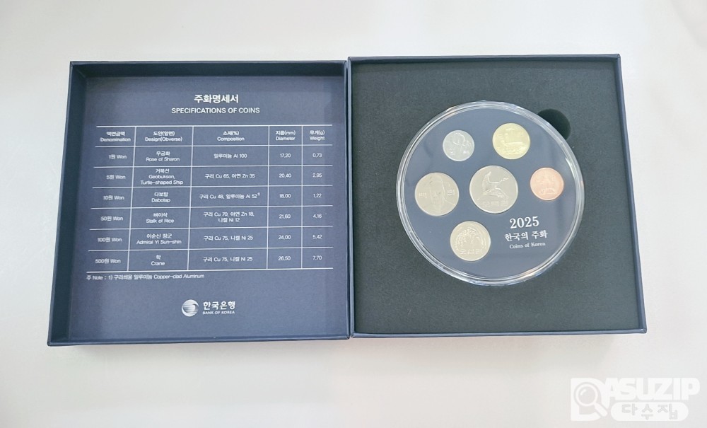 한국의 주화 : 2025년 주화 세트 (한국은행)