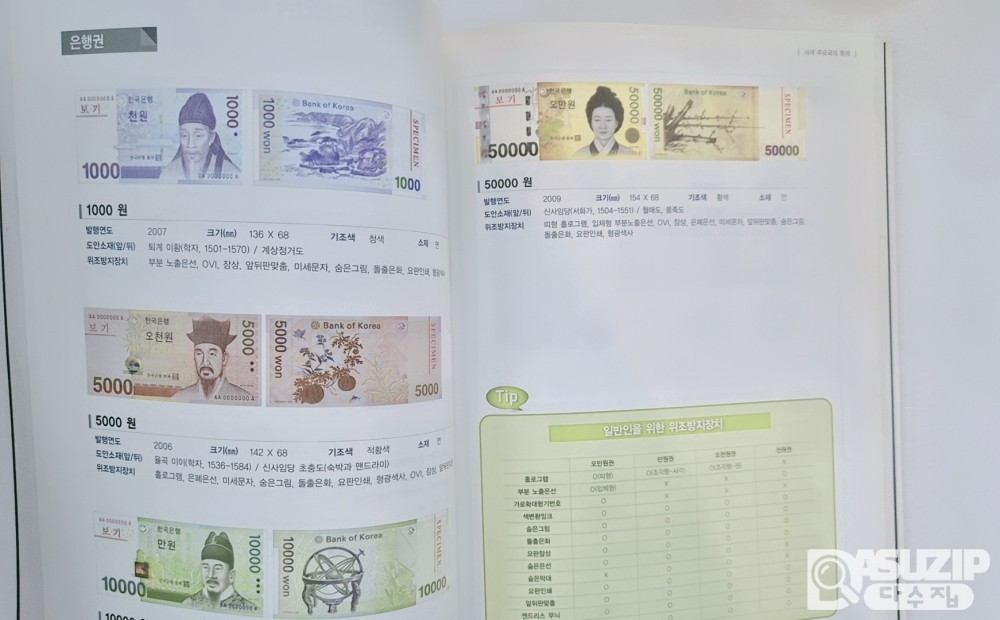 2013년에 발간한 "세계 주요국의 화폐" 도록 세계 주요국의 화폐 - 필독서